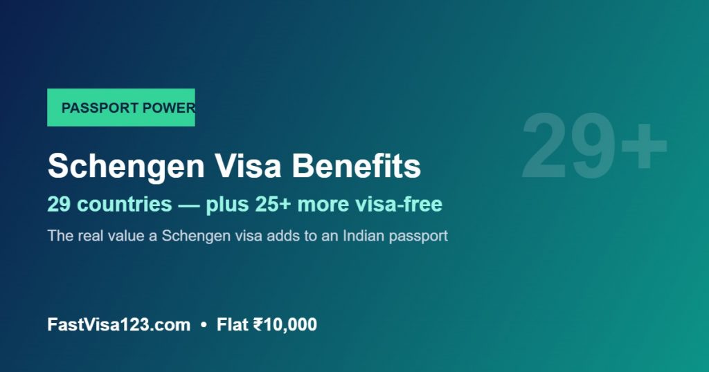 Schengen visa benefits for Indians 2026 — 29 countries plus 25 more visa-free