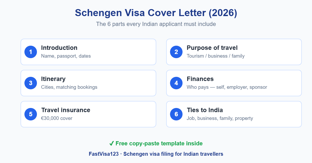 Schengen visa cover letter structure for Indians 2026: the six parts and a free template