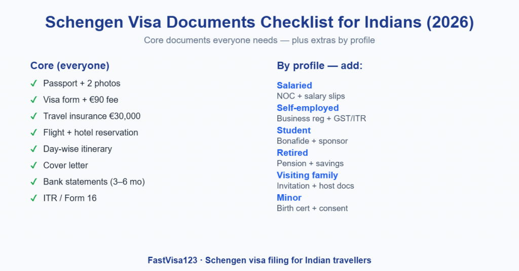 Schengen visa documents checklist for Indians 2026