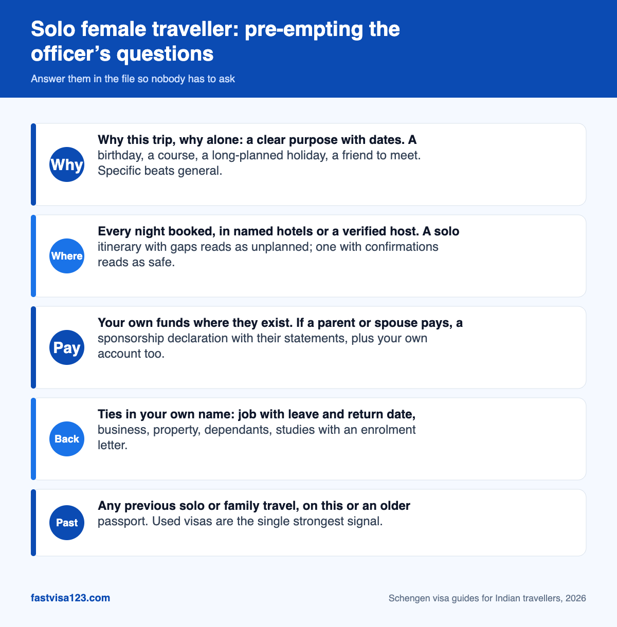 Infographic listing five things a solo female traveller from India should evidence in her Schengen visa application