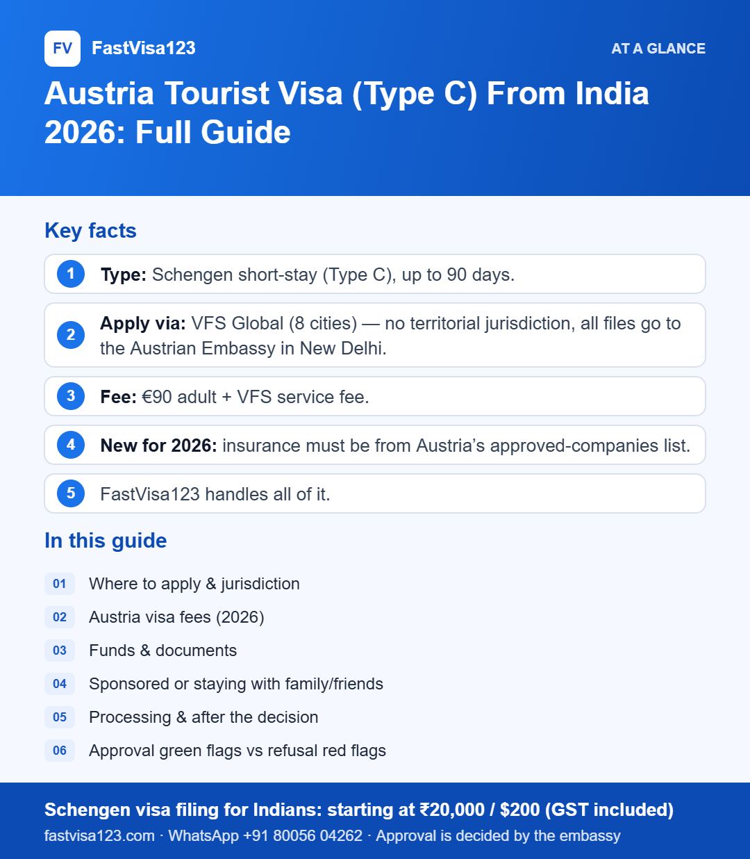 Infographic: Austria Tourist Visa (Type C) From India 2026: Full Guide – key facts at a glance