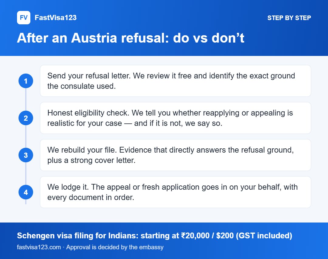 After an Austria refusal: do vs don’t: step by step infographic for Austria Visa Refused? Reasons, Appeal & Reapply (2026)