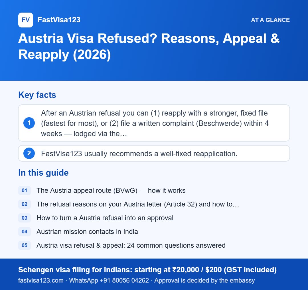 Infographic: Austria Visa Refused? Reasons, Appeal & Reapply (2026) – key facts at a glance