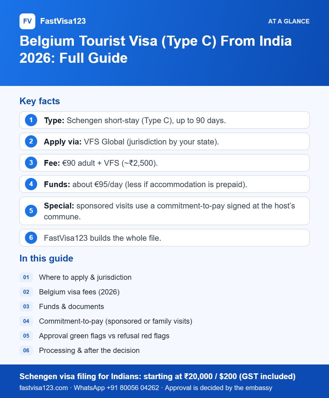 Infographic: Belgium Tourist Visa (Type C) From India 2026: Full Guide – key facts at a glance