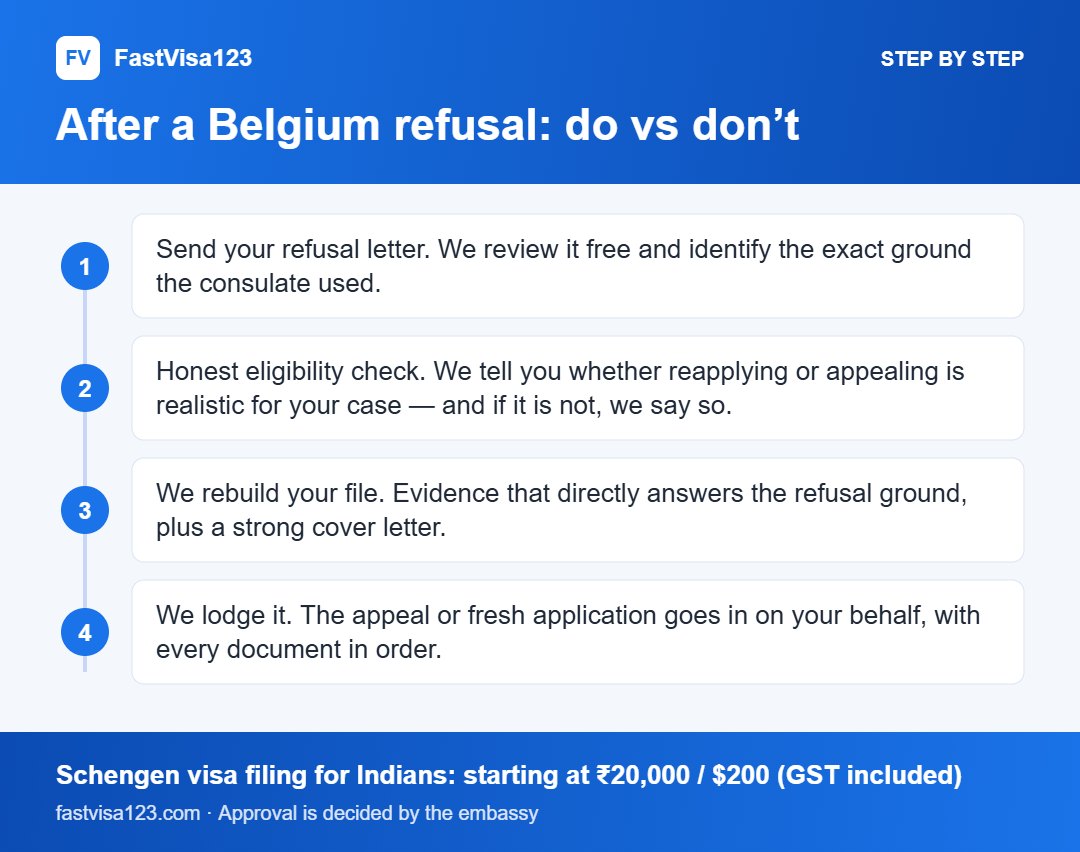 After a Belgium refusal: do vs don’t: step by step infographic for Belgium Visa Refused? Reasons, Appeal & Reapply (2026)