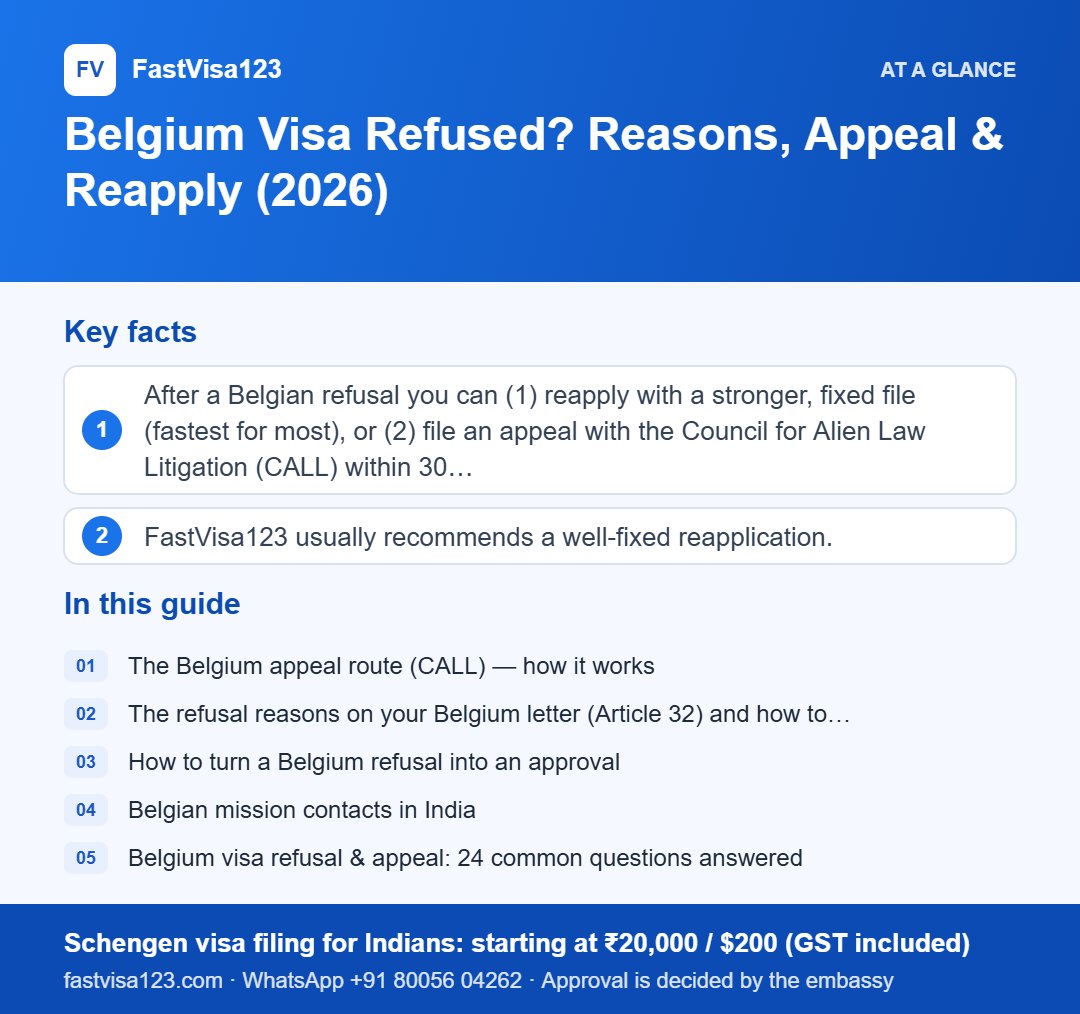 Infographic: Belgium Visa Refused? Reasons, Appeal & Reapply (2026) – key facts at a glance
