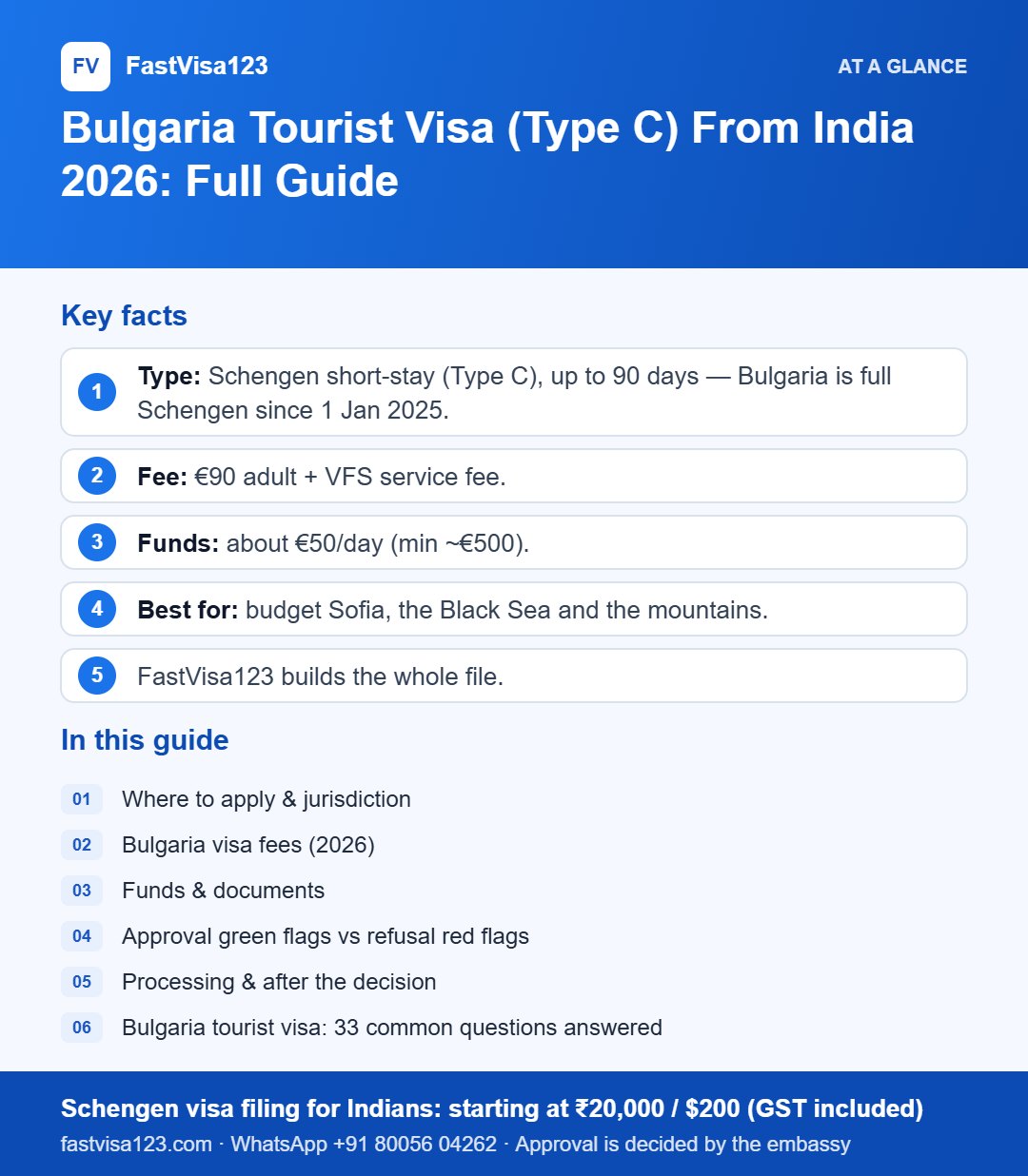 Infographic: Bulgaria Tourist Visa (Type C) From India 2026: Full Guide – key facts at a glance