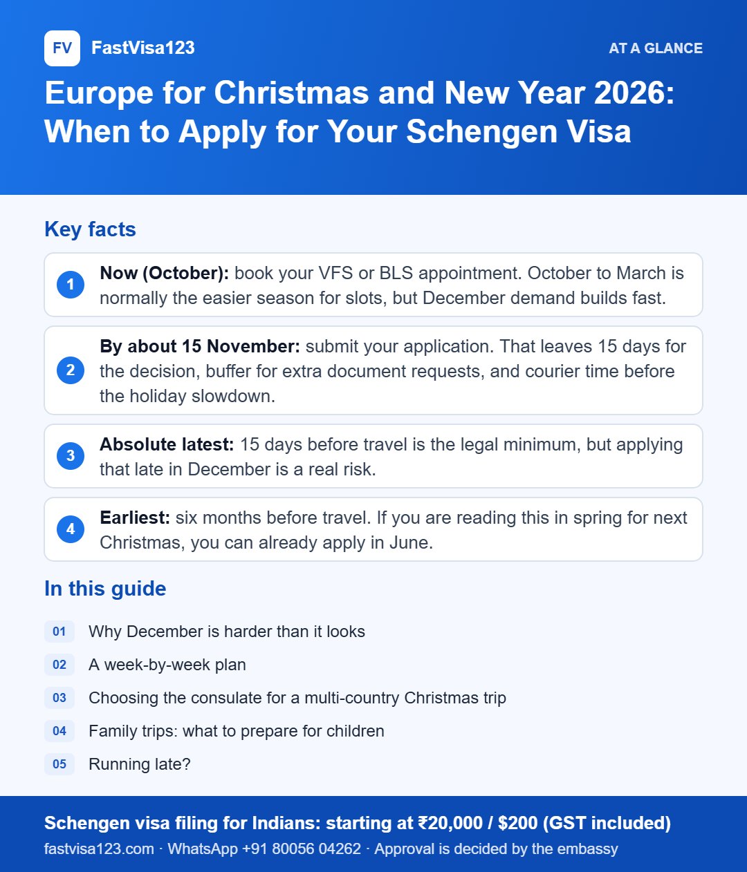 Infographic: Europe for Christmas and New Year 2026: When to Apply for Your Schengen Visa – key facts at a glance