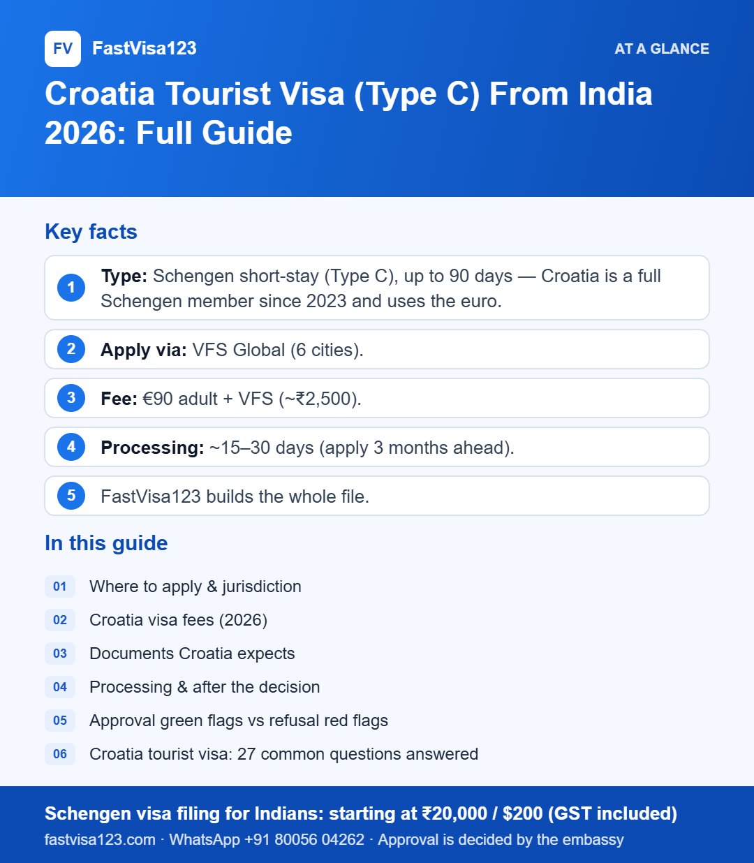 Infographic: Croatia Tourist Visa (Type C) From India 2026: Full Guide – key facts at a glance