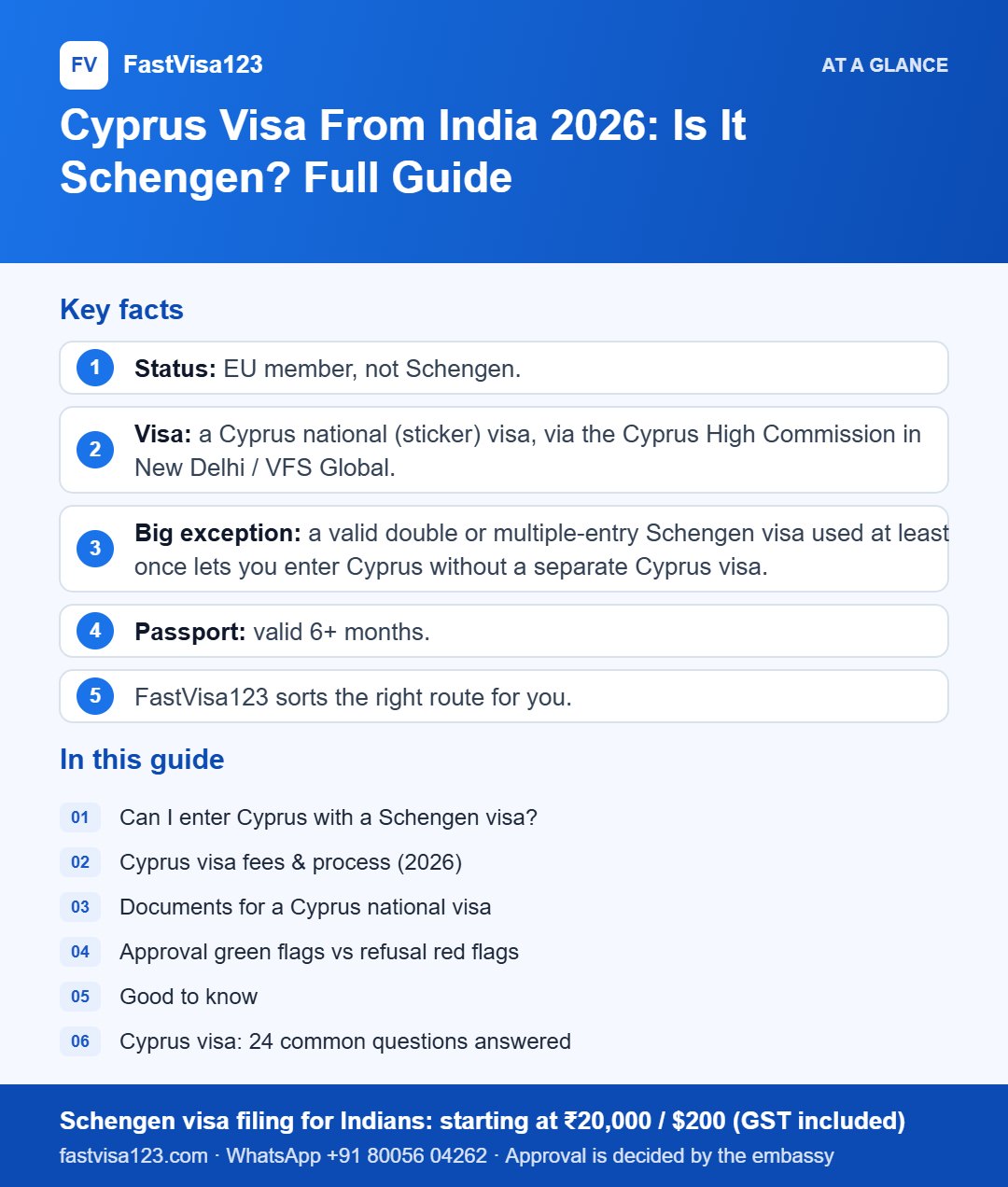 Infographic: Cyprus Visa From India 2026: Is It Schengen? Full Guide – key facts at a glance