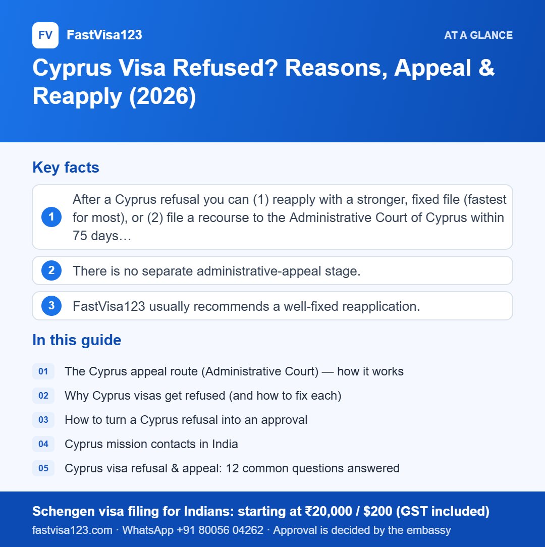 Infographic: Cyprus Visa Refused? Reasons, Appeal & Reapply (2026) – key facts at a glance
