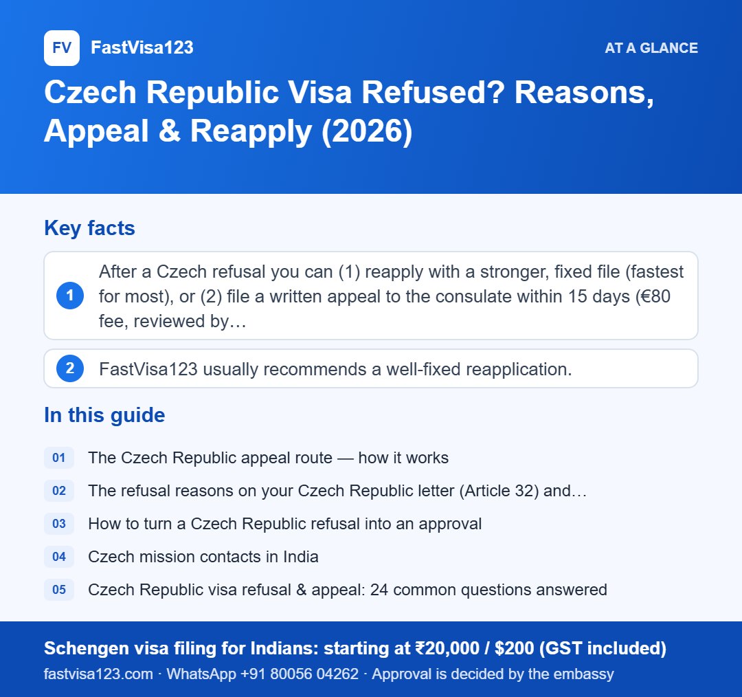 Infographic: Czech Republic Visa Refused? Reasons, Appeal & Reapply (2026) – key facts at a glance