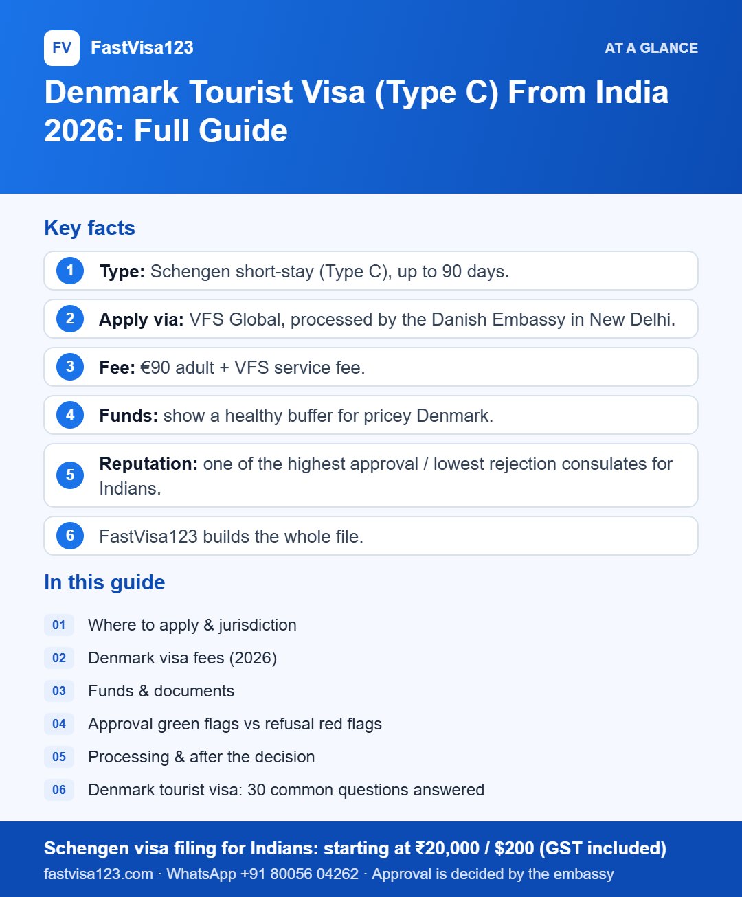 Infographic: Denmark Tourist Visa (Type C) From India 2026: Full Guide – key facts at a glance