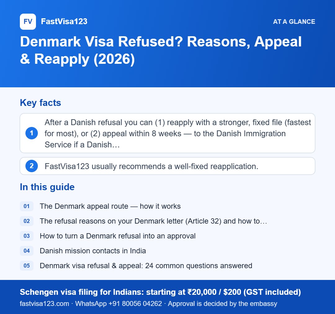 Infographic: Denmark Visa Refused? Reasons, Appeal & Reapply (2026) – key facts at a glance