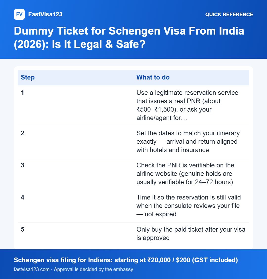 Dummy Ticket for Schengen Visa From India (2026): Is It Legal & Safe?: quick reference infographic for Dummy Ticket for Schengen Visa From India (2026): Is It Legal & Safe?