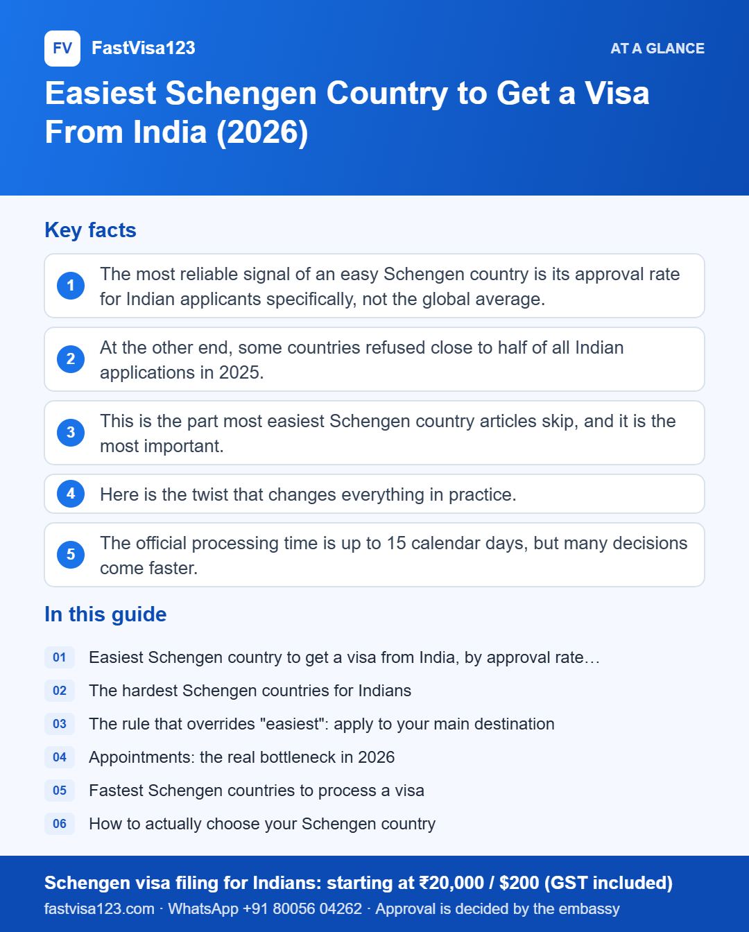 Infographic: Easiest Schengen Country to Get a Visa From India (2026) – key facts at a glance