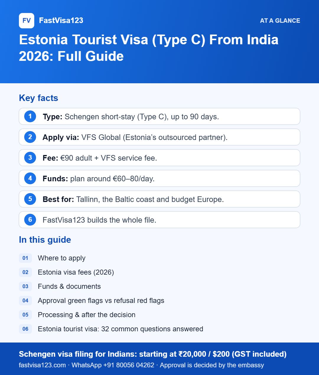 Infographic: Estonia Tourist Visa (Type C) From India 2026: Full Guide – key facts at a glance