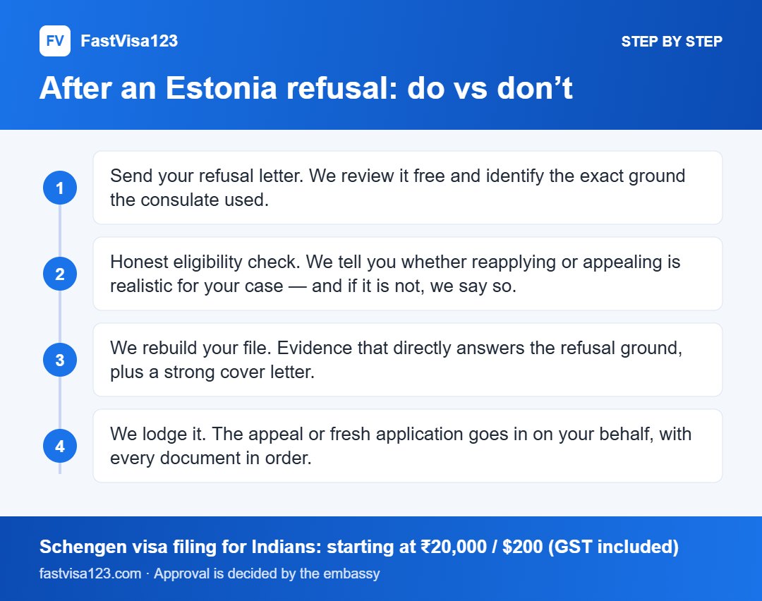 After an Estonia refusal: do vs don’t: step by step infographic for Estonia Visa Refused? Reasons, Appeal & Reapply (2026)