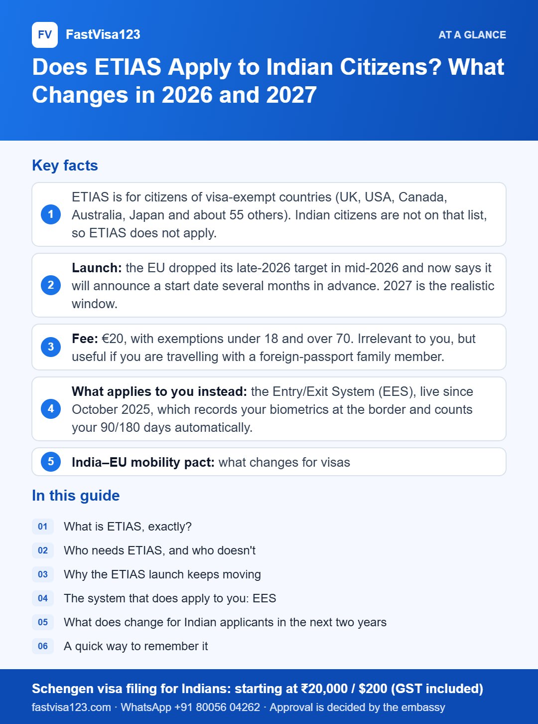 Infographic: Does ETIAS Apply to Indian Citizens? What Changes in 2026 and 2027 – key facts at a glance