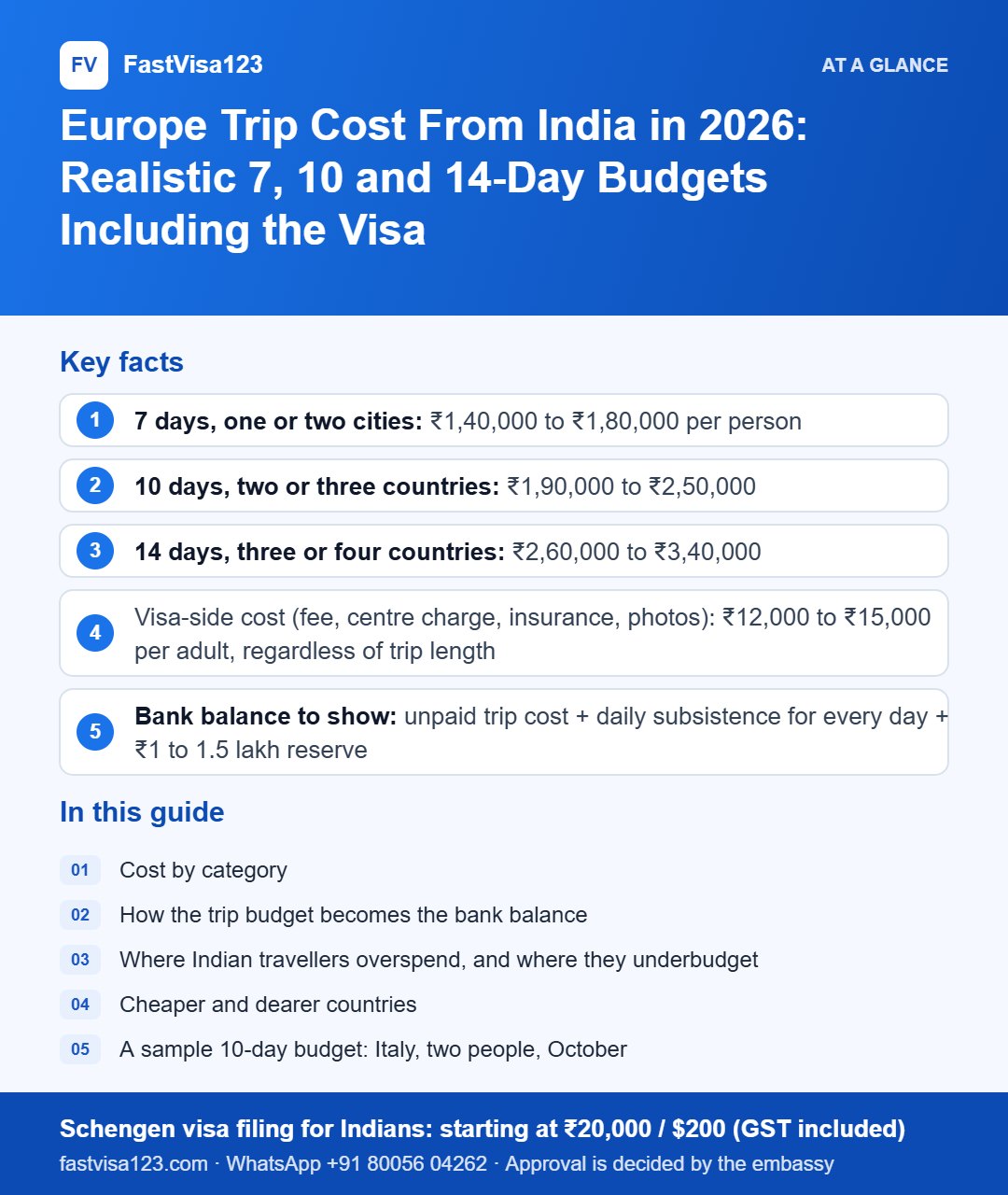 Infographic: Europe Trip Cost From India in 2026: Realistic 7, 10 and 14-Day Budgets Including the Visa – key facts at a glance