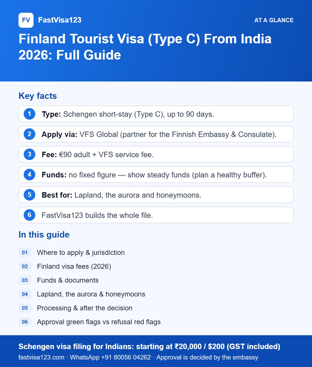 Infographic: Finland Tourist Visa (Type C) From India 2026: Full Guide – key facts at a glance