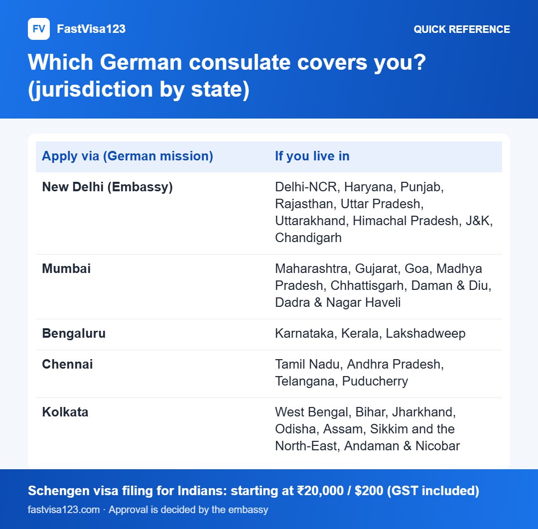 Which German consulate covers you? (jurisdiction by state): quick reference infographic for Germany Tourist Visa (Type C) From India 2026: Full Guide