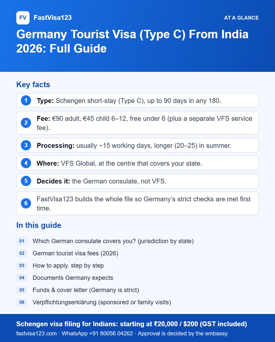 Infographic: Germany Tourist Visa (Type C) From India 2026: Full Guide – key facts at a glance