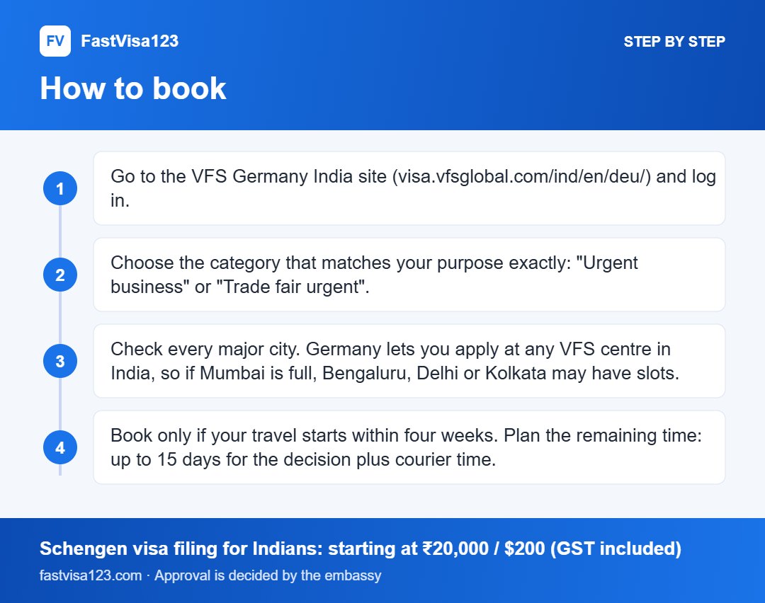 How to book: step by step infographic for Germany Urgent Business and Trade Fair Visa Appointments From India (2026)