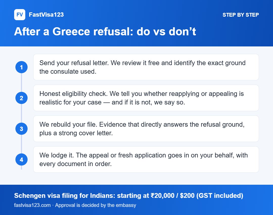 After a Greece refusal: do vs don’t: step by step infographic for Greece Visa Refused? Reasons, Appeal & Reapply (2026)