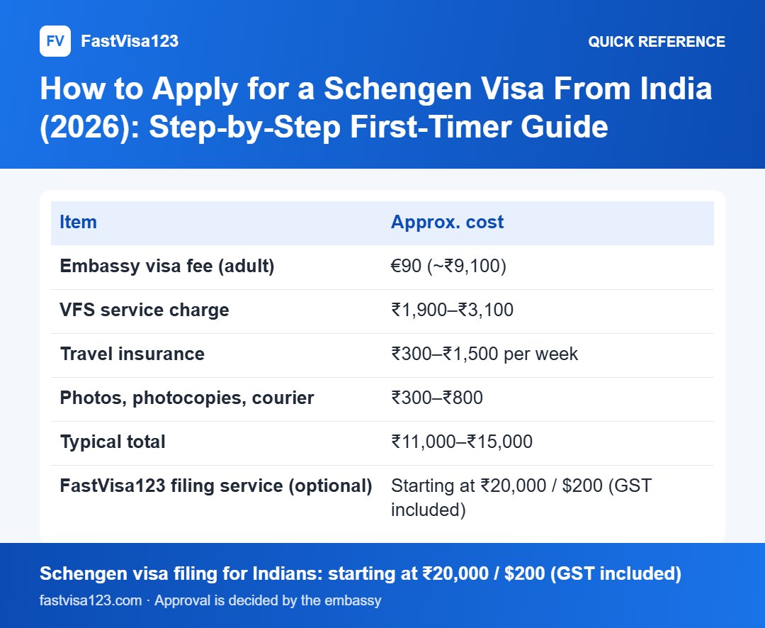 How to Apply for a Schengen Visa From India (2026): Step-by-Step First-Timer Guide: quick reference infographic for How to Apply for a Schengen Visa From India (2026): Step-by-Step First-Timer Guide