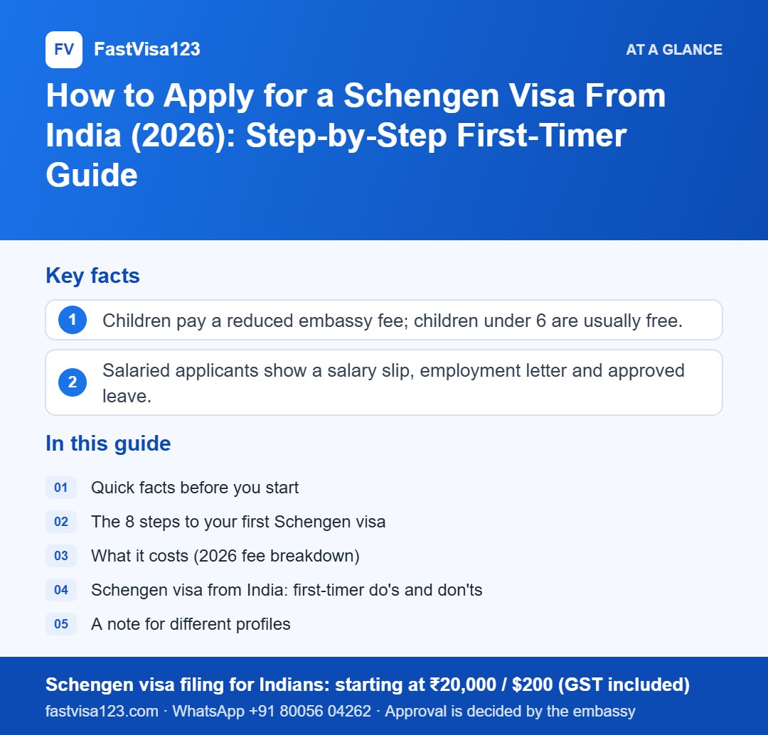 Infographic: How to Apply for a Schengen Visa From India (2026): Step-by-Step First-Timer Guide – key facts at a glance