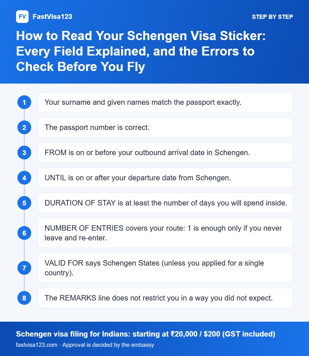 How to Read Your Schengen Visa Sticker: Every Field Explained, and the Errors to Check Before You Fly: step by step infographic for How to Read Your Schengen Visa Sticker: Every Field Explained, and the Errors to Check Before You Fly