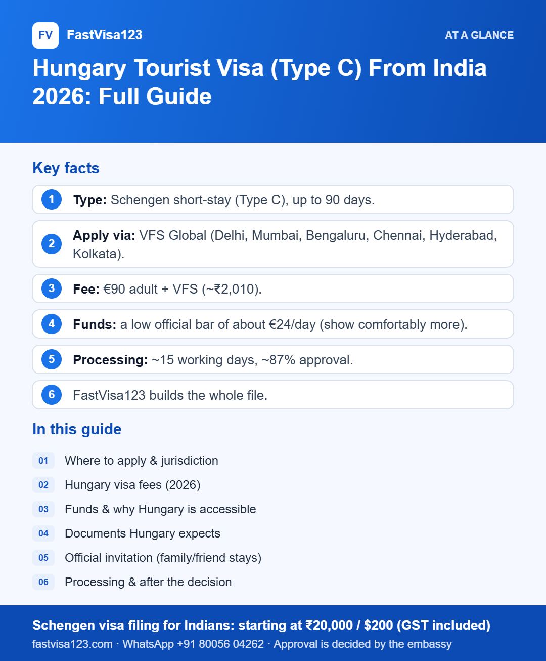 Infographic: Hungary Tourist Visa (Type C) From India 2026: Full Guide – key facts at a glance