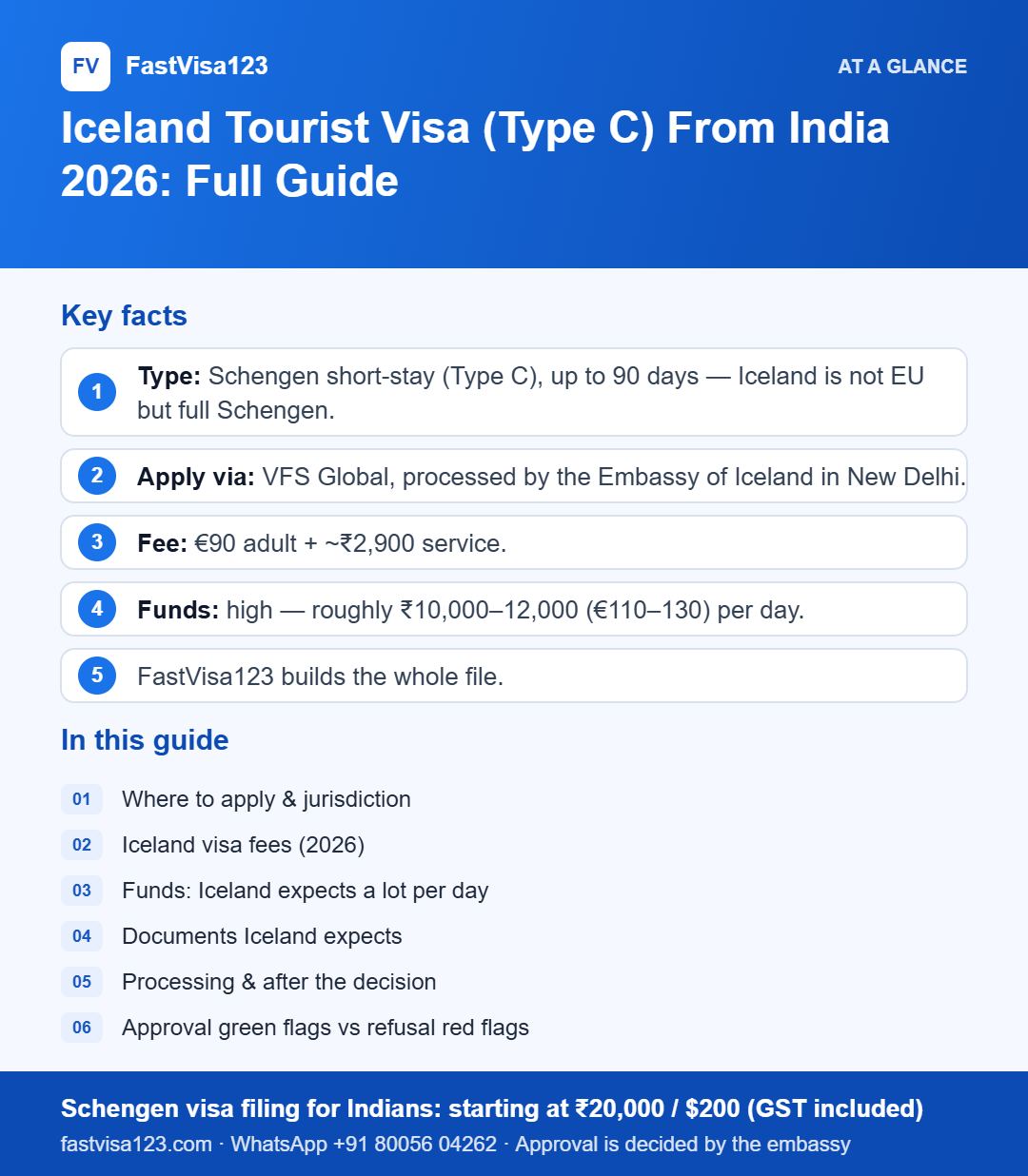Infographic: Iceland Tourist Visa (Type C) From India 2026: Full Guide – key facts at a glance