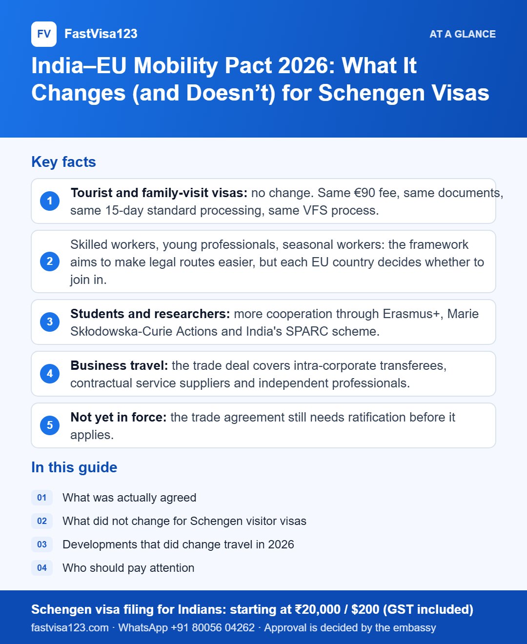 Infographic: India–EU Mobility Pact 2026: What It Changes (and Doesn’t) for Schengen Visas – key facts at a glance