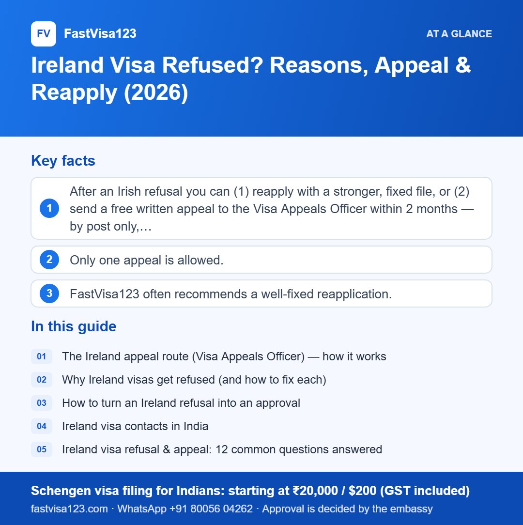 Infographic: Ireland Visa Refused? Reasons, Appeal & Reapply (2026) – key facts at a glance