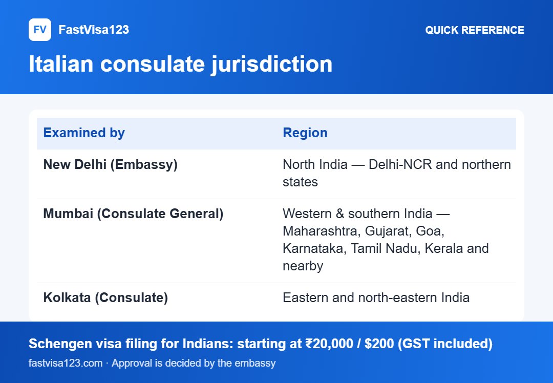 Italian consulate jurisdiction: quick reference infographic for Italy Tourist Visa (Type C) From India 2026: Full Guide