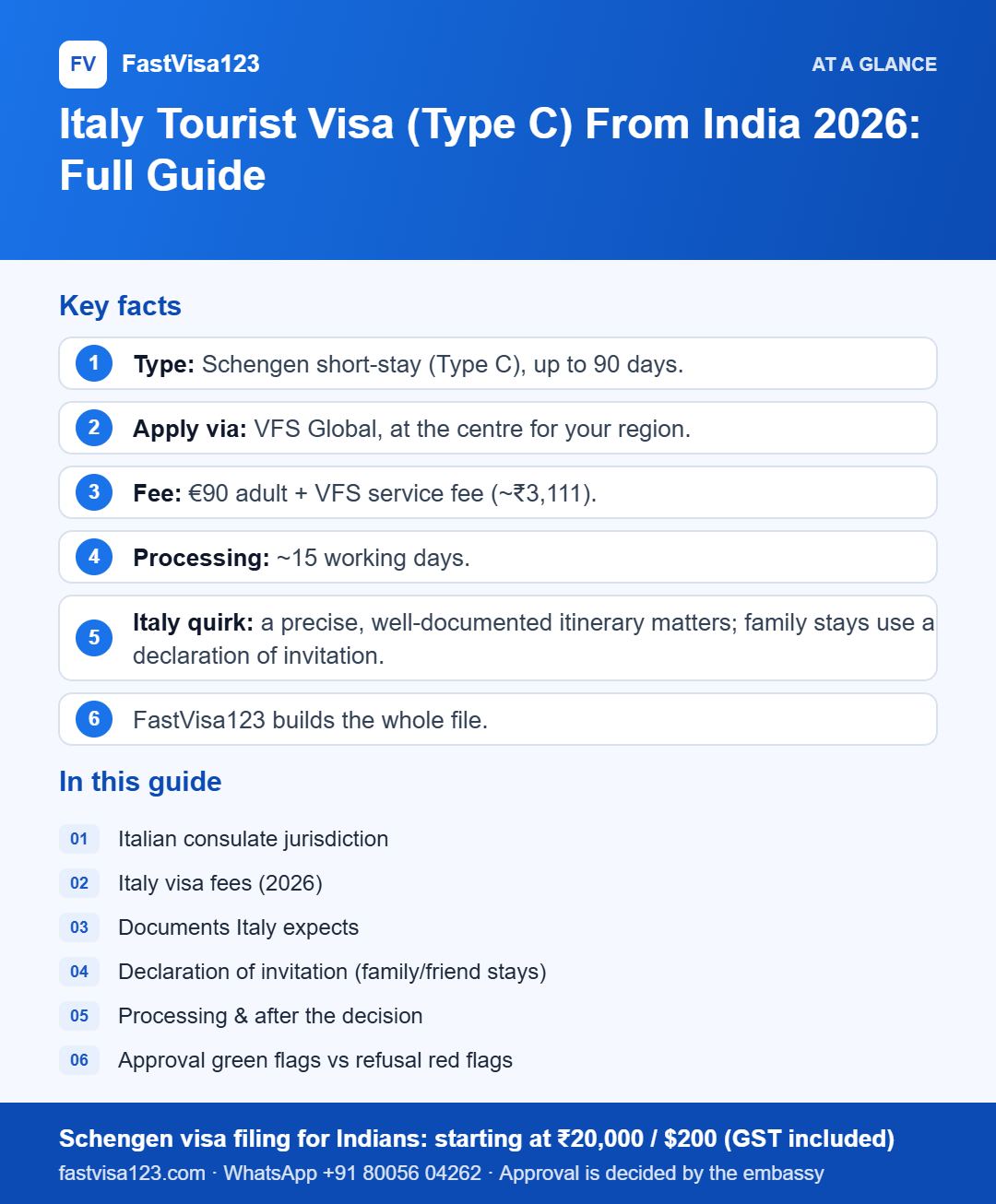 Infographic: Italy Tourist Visa (Type C) From India 2026: Full Guide – key facts at a glance