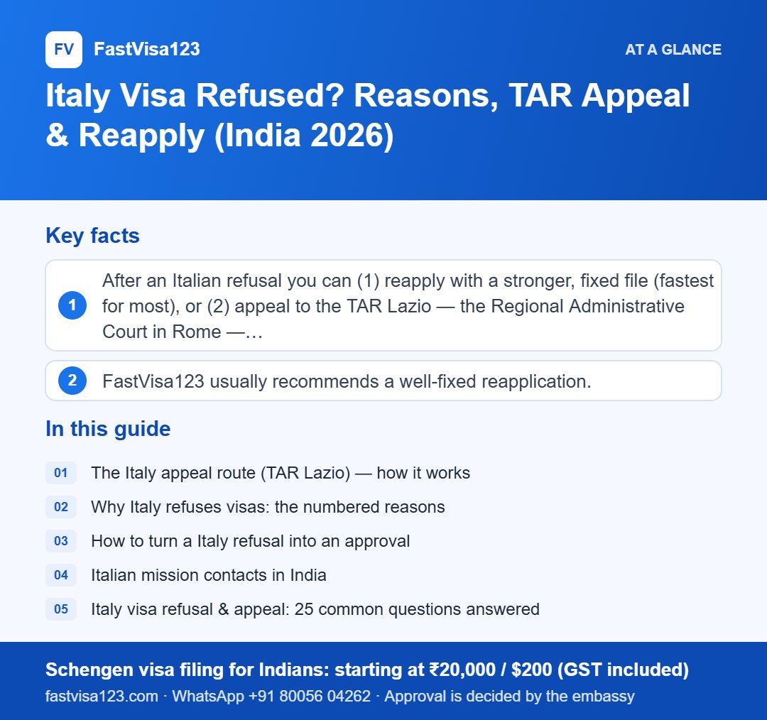 Infographic: Italy Visa Refused? Reasons, TAR Appeal & Reapply (India 2026) – key facts at a glance