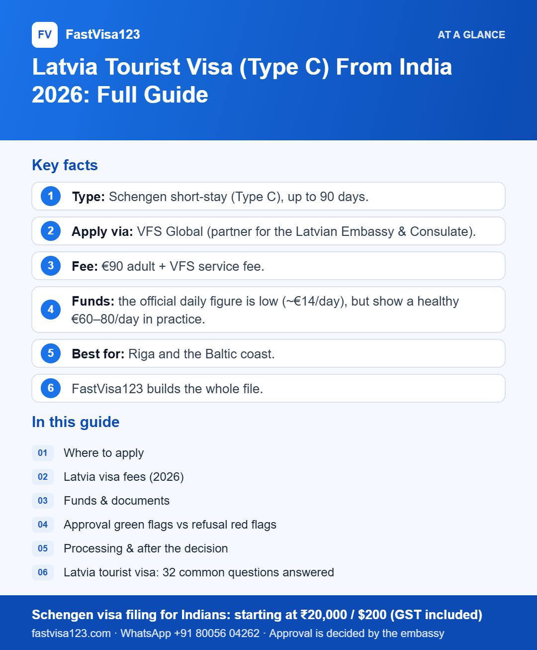 Infographic: Latvia Tourist Visa (Type C) From India 2026: Full Guide – key facts at a glance