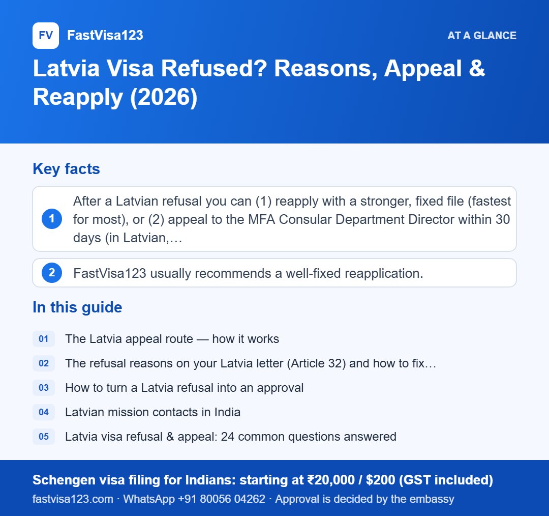 Infographic: Latvia Visa Refused? Reasons, Appeal & Reapply (2026) – key facts at a glance