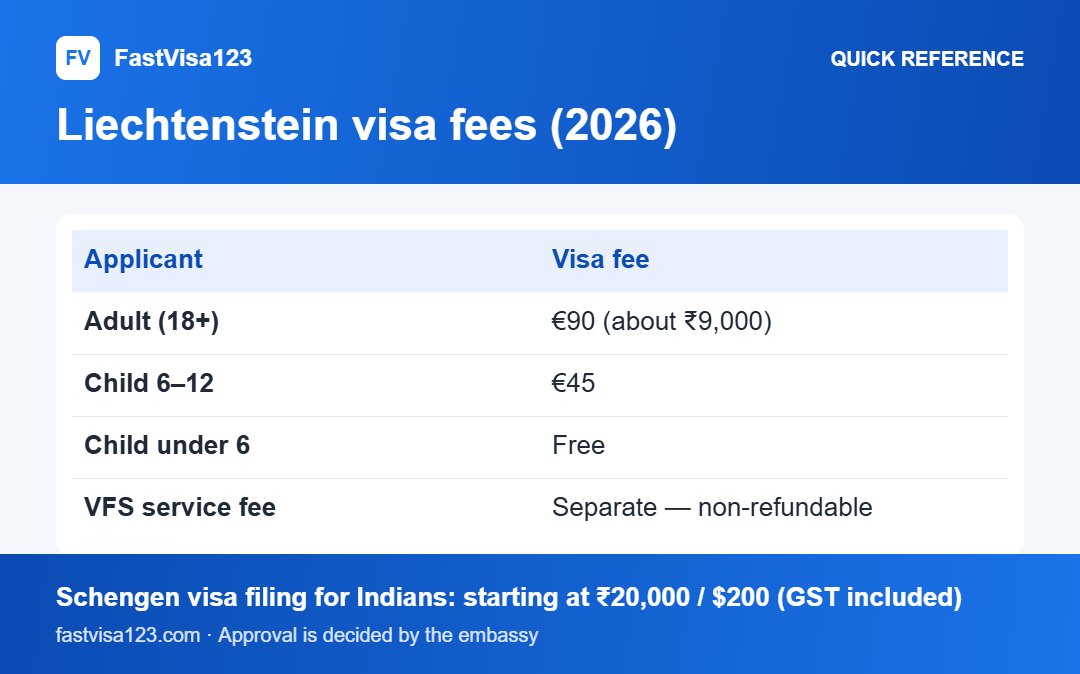 Liechtenstein visa fees (2026): quick reference infographic for Liechtenstein Tourist Visa (Type C) From India 2026: Guide