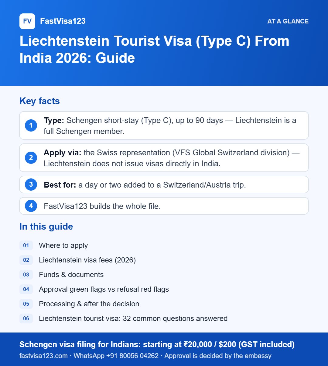 Infographic: Liechtenstein Tourist Visa (Type C) From India 2026: Guide – key facts at a glance