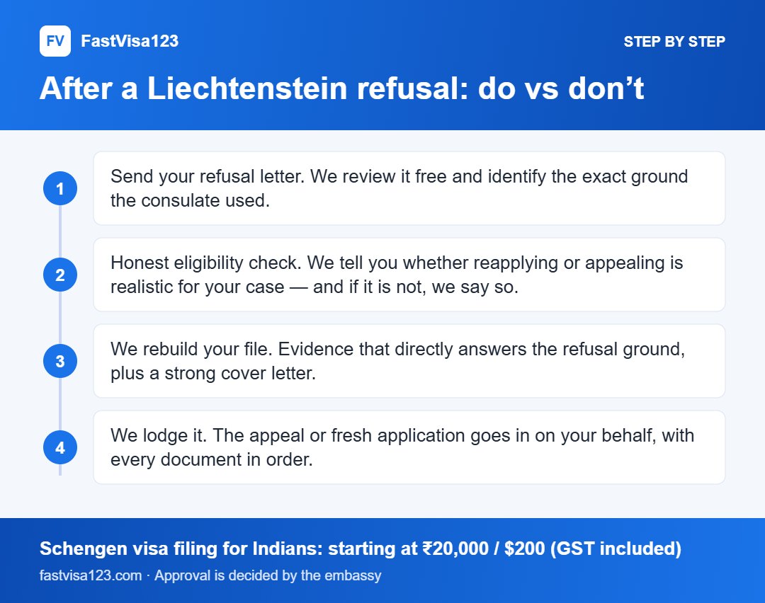 After a Liechtenstein refusal: do vs don’t: step by step infographic for Liechtenstein Visa Refused? Reasons, Appeal & Reapply (2026)
