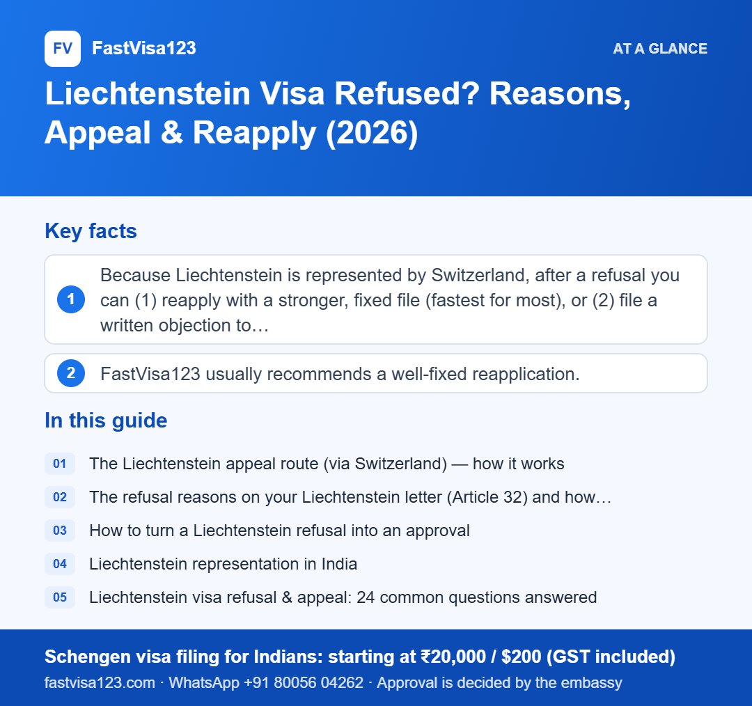 Infographic: Liechtenstein Visa Refused? Reasons, Appeal & Reapply (2026) – key facts at a glance