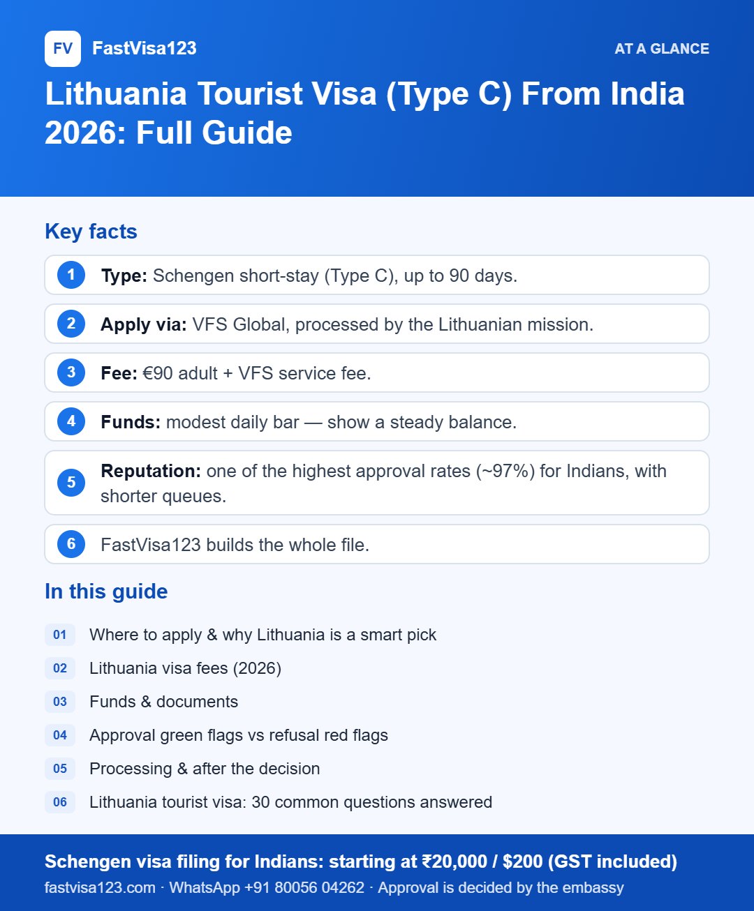 Infographic: Lithuania Tourist Visa (Type C) From India 2026: Full Guide – key facts at a glance
