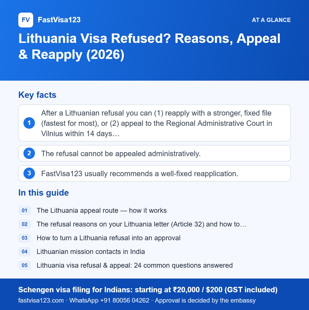 Infographic: Lithuania Visa Refused? Reasons, Appeal & Reapply (2026) – key facts at a glance