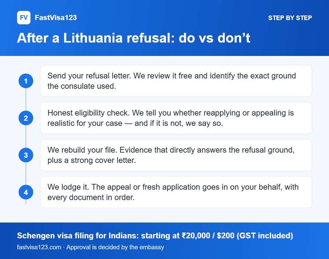 After a Lithuania refusal: do vs don’t: step by step infographic for Lithuania Visa Refused? Reasons, Appeal & Reapply (2026)