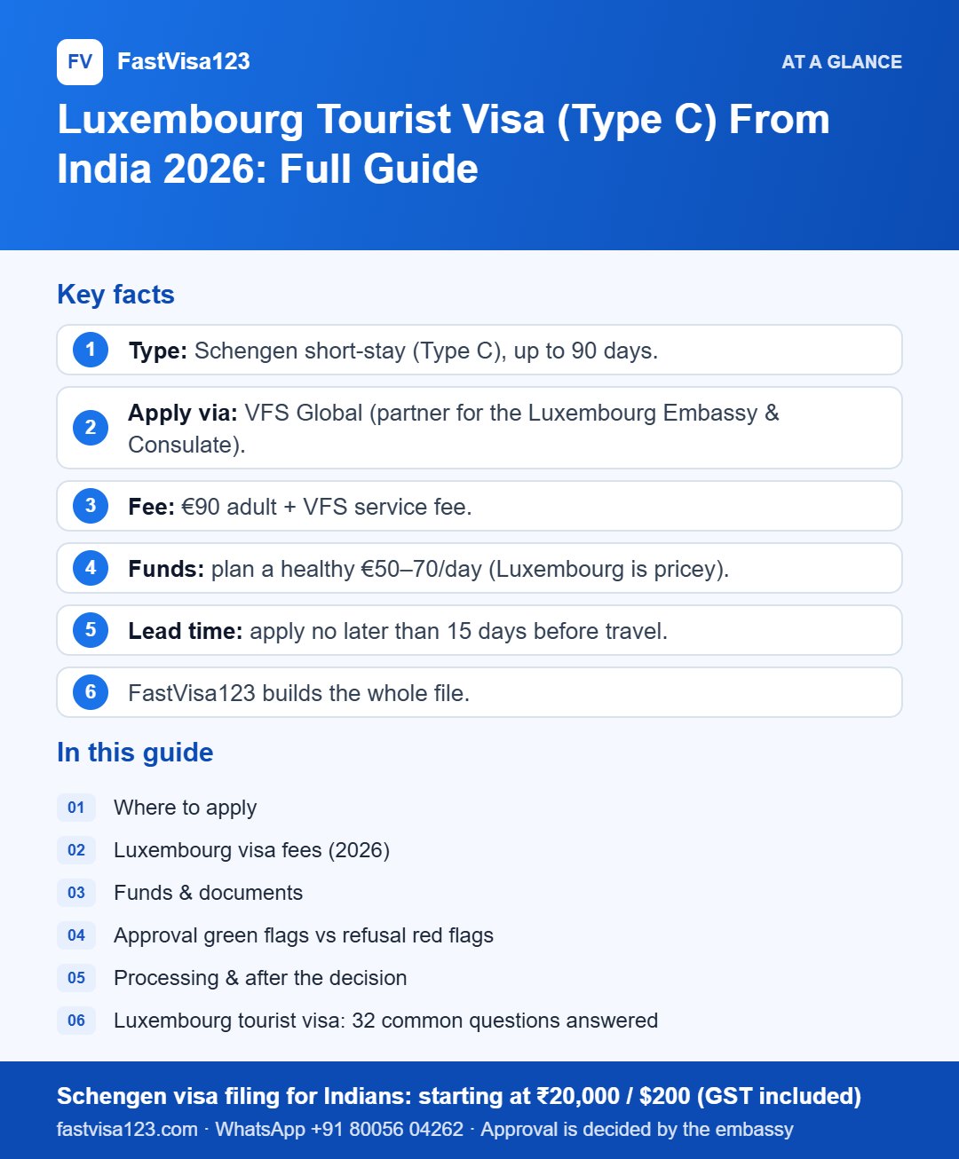 Infographic: Luxembourg Tourist Visa (Type C) From India 2026: Full Guide – key facts at a glance