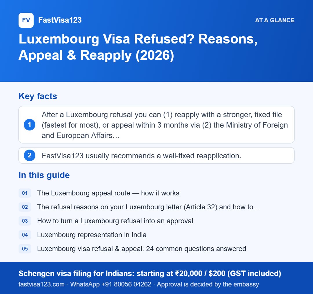 Infographic: Luxembourg Visa Refused? Reasons, Appeal & Reapply (2026) – key facts at a glance